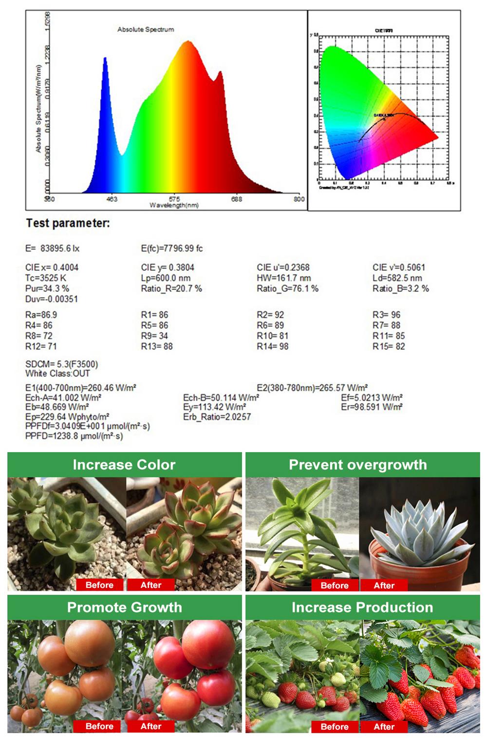 100W full spectrum LED grow light waterproof high PPFD 100 watt Samsung lm281b greenhouse indoor plant grow light
