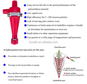 FX100 poliüretan hidrosiklon koni | 4 inç <span class=keywords><strong>Desilter</strong></span> siklon | Çoklu modeller mevcut - Product Image 3