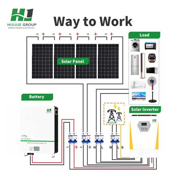Complete Home Solar System Kit 5kw 6kw 8kw 10kw Hybrid Solar Battery ...