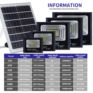 Lámpara de Proyección JINBOLI a <span class=keywords><strong>Precio</strong></span> de Mayoreo, Lámpara Solar LED Modular para Exteriores de 25w 30w 40w 65W 100w - Product Image 3