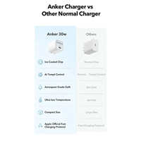 ANKER Zolo PD 30W USB C GaN Pengisi Daya Cepat untuk Ponsel PIQ 3.0 Pengisi Daya Dinding Lipat PPS Adaptor Daya untuk iPhone Samsung