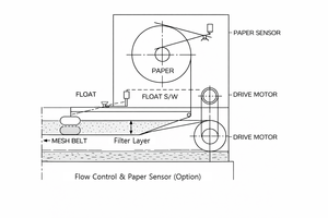 Nouveau filtre à bande en papier GEC SPF 20-50µm à alimentation par gravité 60-1000LPM pour liquide de refroidissement CNC, à avance automatique, non tissé, garantie 2 ans - Product Image 2