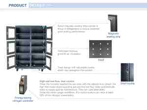 1430l-6 1%-60% RH cao-hiệu quả tiết kiệm năng lượng Nitơ tủ, thích hợp cho thiết bị điện tử/y tế/năng lượng mới/bán dẫn - Product Image 4