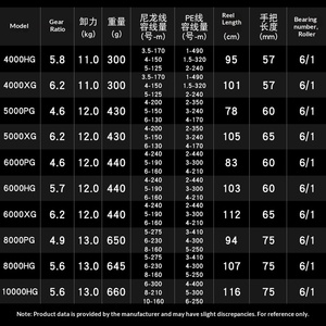 Moulinet spinning <span class=keywords><strong>STRADIC</strong></span> 2023, modèle 2024, pour eau salée, gaucher, rapport de vitesse 5.6/4.9 - Product Image 4