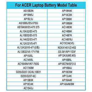 แบ<span class=keywords><strong>ต</strong></span>เตอรี่แล็ปท็อปสำหรับ <span class=keywords><strong>ACER</strong></span> Nitro 5 Al12b32 Ac14b18j สำหรับ <span class=keywords><strong>ACER</strong></span> <span class=keywords><strong>Aspire</strong></span> F5-573G <span class=keywords><strong>Aspire</strong></span> 4739 <span class=keywords><strong>E15</strong></span>แบ<span class=keywords><strong>ต</strong></span>เตอรี่โน๊ต<span class=keywords><strong>บุ๊ค</strong></span> E5-575G - Product Image 4