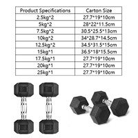 Haltères hexagonaux en fonte recouverts de caoutchouc, réglables, antidérapants, 2,5 kg-30 kg, pour la musculation des bras à domicile, entraînement avec poids libre