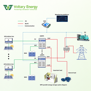 Sistema Híbrido Solar Industrial de Frecuencia de Potencia de 100Kw, 50Kw, 200Kw, 300Kw, 500Kw, Alta Tensión 460V, Trifásico, Fotovoltaico, VE-DYSX50KW 1 - Product Image 5
