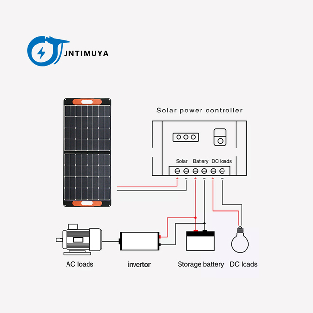 100W 20V Sunpower Mono Cell Flexible Solar Panel Blanket Portable Foldable Solar Charger for Outdoor Camping RV Travelling