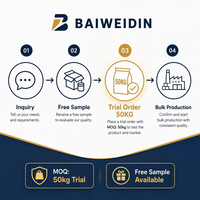 Marinade pour côtelettes de porc BAIWEIDIN, marinade en vrac pour côtelettes de porc |   OEM ODM Vente en gros