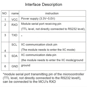 ตัวกรองคาลมาน9แกน WT901CM ตัวชิป ICM42605ในตัวเครื่องวัดความเร่ง + เข็มทิศดิจิตอล + ไจโร - Product Image 6
