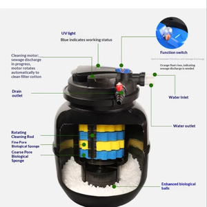 SunSun CPA Series Pond Biological <strong>Filter</strong> - UV Algae Removal, 3-Stage Filtration for Sewage &amp; Water Purification - Product Image 3