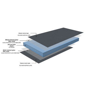 Polystyrene wed loại gạch backer <span class=keywords><strong>Board</strong></span> Tấm bánh sandwich cho tường XPS Hội Đồng Quản trị bọt xi măng bề mặt lớp phủ - Product Image 1