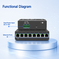 Switch Industrial Fast Ethernet de 8 Puertos, No Administrado, para Riel DIN, RJ45, con Doble Entrada de Alimentación