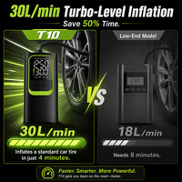 8000mAh Cordless Tire Inflator 150PSI Portable Car Air Pump 30L/min Fast Digital Air Compressor Type-C Rechargeable Tyre Pump