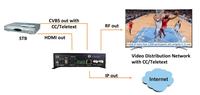 Encodeur modulateur HD NDS3556HS H.265/H.264 HDMI vers RF avec sous-titres en texte, encodeur modulateur à faible coût