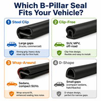 Burlete de goma EPDM para pilar B de coche, protector de borde de puerta, antiviento, antipolvo, insonorizado para camión, SUV, MPV