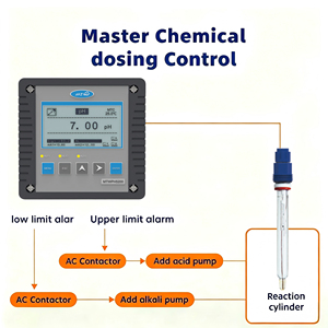 MTW Industrial PH ORP Electrode Series Professional Online Water Quality Monitoring Solutions 0.01 Accuracy OEM/ODM/OBM - Product Image 6