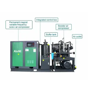 8 M3 8 Kubikmeter 40 bar industrielle Hochdruck-Haustier flaschen blasen Wäscheleine Luft kompressor de aire