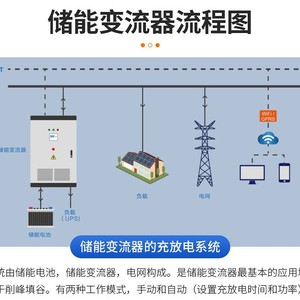 Inversor de Corriente Continua a Corriente Alterna de 200KW con Doble Salida, Transformador Aislado y Comunicación Ethernet para Sistemas de Almacenamiento de Energía - Product Image 5