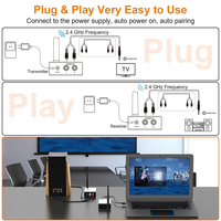 1Mii 2.4GHz kablosuz kablosuz AV alıcısı-vericisi ve alıcı 328ft uzun mesafe Stereo ses adaptörü için TV PC MP3/MP4 amplifikatör hoparlör