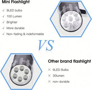 ไฟฉายโลโก้สั่งทำราคาถูก ไฟฉายของขวัญ 9-LED ไฟฉายขนาดเล็ก อลูมิเนียมอัลลอย พกพาสะดวก ไฟฉายสปอตไลท์ - Product Image 4