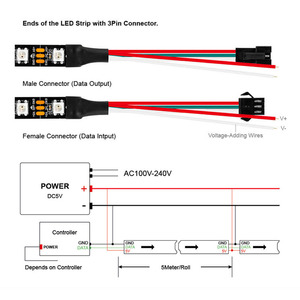 Striscia LED di colore magico flessibile RGB 5m/roll Full Color WS2811 5050 <span class=keywords><strong>SDM</strong></span> 60 Leds/m 20 Pixel/m nero o bianco DC 12V IP30 IP65 IP67 - Product Image 4
