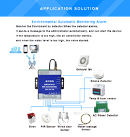 Meilleur commutateur relais intelligent GSM Chisung 2G/4G S150, ouvre-porte, contrôleur d'alarme SMS avec batterie de secours pour système d'alarme de sécurité