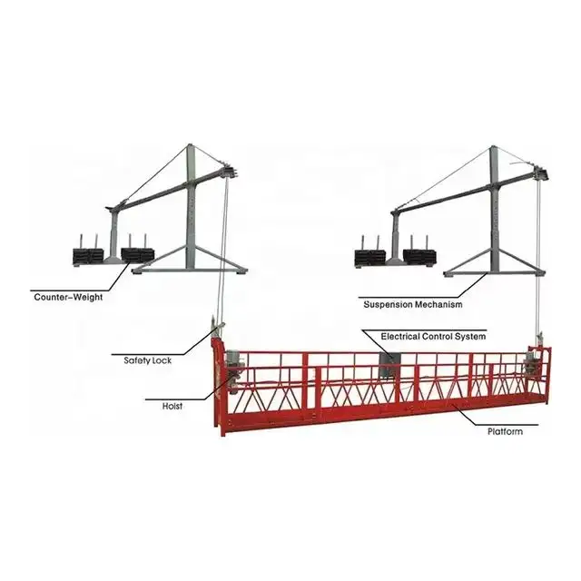 ZLP630 800 sistem platform kerja platform perancah listrik gantung untuk pemeliharaan bangunan konstruksi tinggi