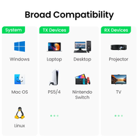 Extensor Inalámbrico HD-MI, Kit de Transmisor y Receptor de Video 5G 50M, Transmite Pantalla, Dongle para TV, PC, PS5/4, Monitor