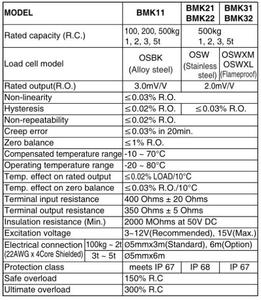 Module de pesage Veidt pour Bongshin coréen BMK11-5t - Product Image 2