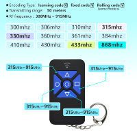 Télécommande multifréquence ZP69 290-915 MHz, type-c, recharge rapide, duplicateur 2 canaux, code d'apprentissage fixe et roulant