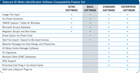 Software para Tarjetas de Identificación Datacard ID Works Basic V6.5  571897-002