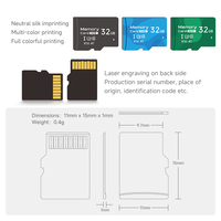Tarjeta de Memoria SD Duradera de 128MB, 512MB, 4GB, 8GB, Reproductor de Música, Reproductor de Video, Almacenamiento para Máquinas Publicitarias, 16GB