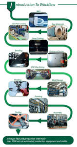 <span class=keywords><strong>เครื่อง</strong></span><span class=keywords><strong>ซัก</strong></span><span class=keywords><strong>ผ้า</strong></span>โอเอซิส 40 กก. คุณภาพสูง อัตโนมัติเต็มรูปแบบ สำหรับงานหนัก ผู้ผลิตอุปกรณ์<span class=keywords><strong>ซัก</strong></span>รีดอุตสาหกรรมและเชิงพาณิชย์ - Product Image 5