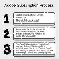 Suscripción de un Mes a Adobe Cloud All, 2026, Original, Ps Pr AI Generic Filling Firefly, Cuenta para Mac/PC