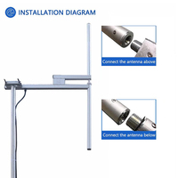 Antenne Yagi 88-108 MHz 1KW Antenne FM directionnelle extérieure