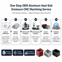 Boîtier électronique en alliage d'aluminium usiné sur mesure par CNC, dissipateur thermique, boîtier de contrôleur, alimentation, surface anodisée