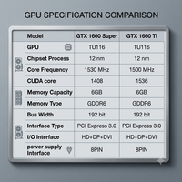 Nouvelle carte graphique GeForce GTX 1660 avec double ventilateur de refroidissement, 192 bits, 6 Go de mémoire GDDR6, PCI Express 3.0 X16, pour ordinateur de bureau, amélioration Internet et bureautique