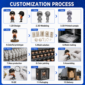 Figure in PVC Stampate in 3D Personalizzate, Giocattoli Cartoon, Scatole Misteriose in Resina Artigianali, Oggetti da Collezione <span class=keywords><strong>Anime</strong></span> - Product Image 6