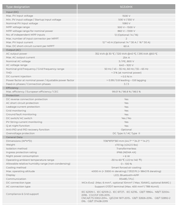 <span class=keywords><strong>Sungrow</strong></span> 320kw SG320HX ราคา 12/14/16 MPPTs 320kva 1500v สมาร์ทสตริงพลังงานแสงอาทิตย์ Controller บนตารางอินเวอร์เตอร์แรงดันไฟฟ้าสูง - Product Image 6
