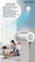 Ventilation passive avec filtre pour sortie murale, anti-poussière et anti-pollen, conception écoénergétique pour usage domestique et professionnel