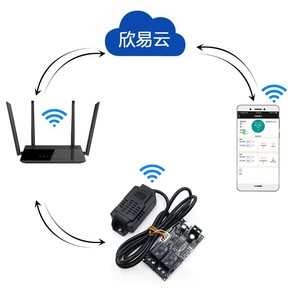 โมดูลควบคุมอุณหภูมิและความชื้น Sinilink แบบสองเอาต์พุต RF GPIO LoRa สถานีตรวจอากาศ - Product Image 4