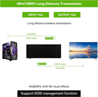 Divisor HDMI 1X8 1X16 de 8 Puertos, Distribuidor, Repetidor, Amplificador V1.4 3D 1080p, Conmutador HDMI Compatible con 4K HDTV para HDTV, DVD, PS3, Xbox