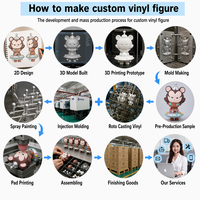 Nuevo Modelo de Figura Coleccionable Impresa en 3D, Diseño Personalizado de Fábrica, Fabricante OEM/ODM, Moldeado por Inyección