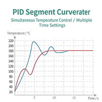 Controlador de Temperatura Digital LED ODM TUOBANG TC7 W1G-2, Entrada K/E/PT100, Salida de Relé de Estado Sólido, Controlador de Temperatura PID