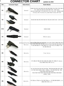 Iki yönlü telsiz kulaklık, Motorola iki yönlü radyolar için kulaklık kulaklık mikrofon MOTOROLA için evrensel tüp kulaklık kulaklık - Product Image 6