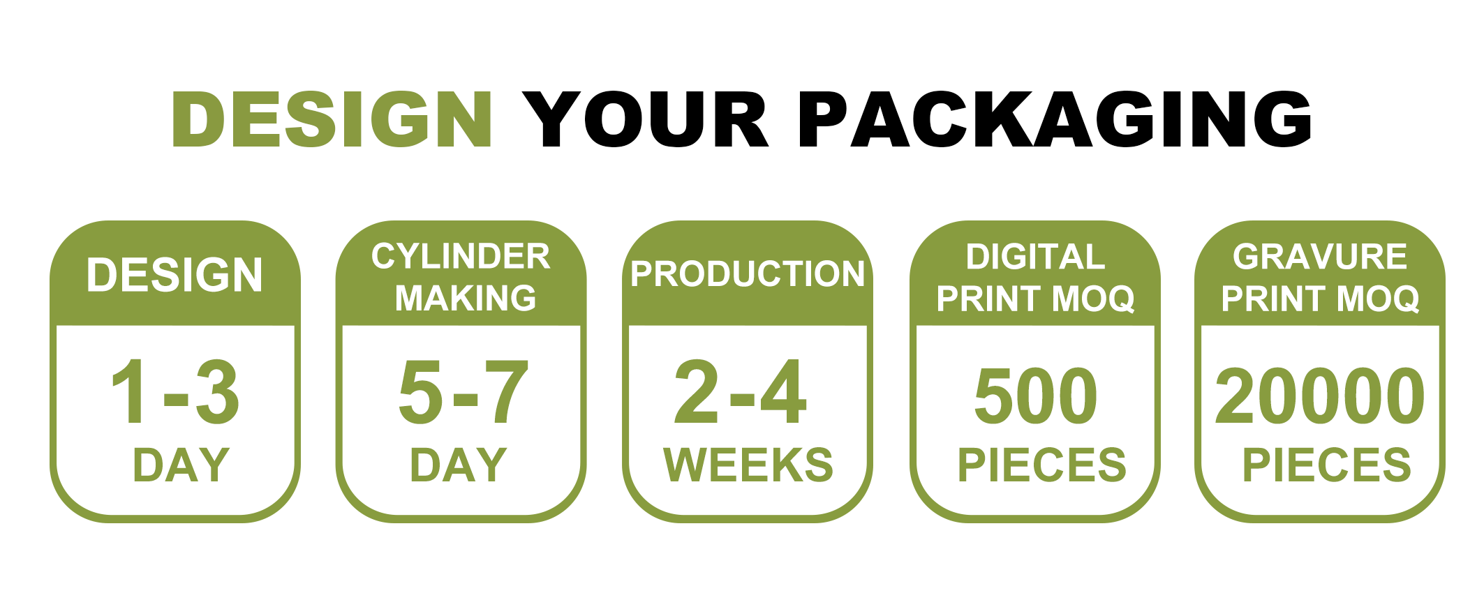 ROTISSERIE CHICKEN BAGS, MIRCOWAVE POUCH, HOT ROAST BAG, FRESH FRUIT VEGETABLE PACKAGING, CHERRY PAC