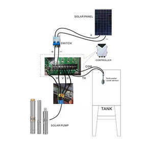 Sistema de Bomba de Agua Solar Sumergible de 48V 500W para Riego Agrícola - Product Image 5
