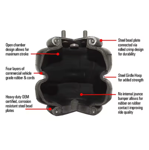 Цена по прейскуранту завода-изготовителя, Пневматическая Пружина для грузовика, сверхмощный прицеп, пневматическая подвеска, двойная гофрированная резиновая Пневматическая Пружина/Подушка безопасности, амортизатор 2 E6 X 2 - Product Image 3