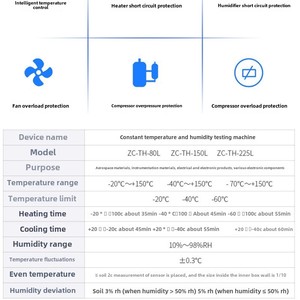 Kép 85 Lập Trình Nhiệt độ không đổi độ ẩm buồng 220V nhiệt độ nhanh chóng thay đổi lão hóa cho máy tính thử nghiệm-40 ~ 150 ℃ 1 năm - Product Image 3